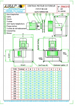 TURBINE Type TURA - ventilateurs industriels - AIRAP