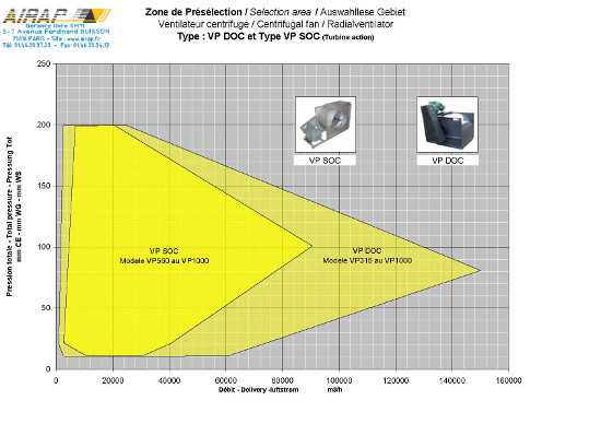 Zone de présélection basse pression type VP à transmission