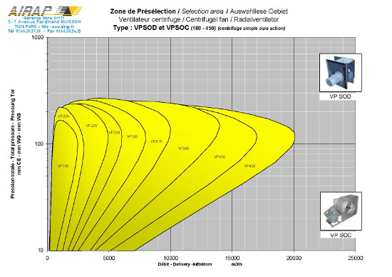 Zone de présélection basse pression du VP180 au VP450