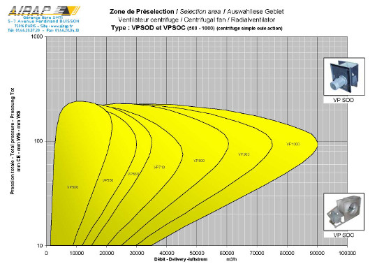 Zone de présélection basse pression du VP500 au VP1000