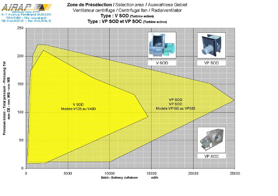Zone de présélection basse pression type V et VP
